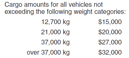 Cargo Insurance Limits